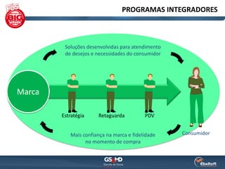 PROGRAMAS INTEGRADORES



         Soluções desenvolvidas para atendimento
         de desejos e necessidades do consumidor




Marca

        Estratégia    Retaguarda          PDV


           Mais confiança na marca e fidelidade    Consumidor
                 no momento de compra
 