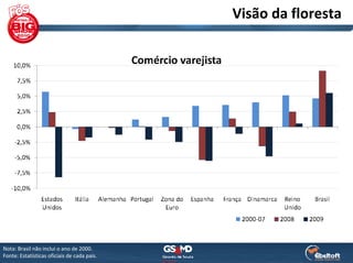 Visão da floresta




Nota: Brasil não inclui o ano de 2000.
Fonte: Estatísticas oficiais de cada país.
 