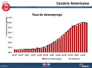 Cenário Americano




Fonte: BLS. 
 