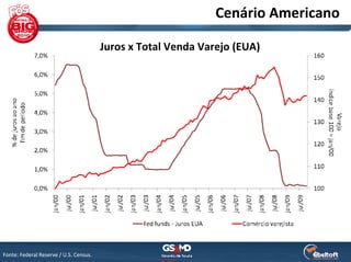 Cenário Americano

                                         Juros x Total Venda Varejo (EUA)




Fonte: Federal Reserve / U.S. Census. 
 