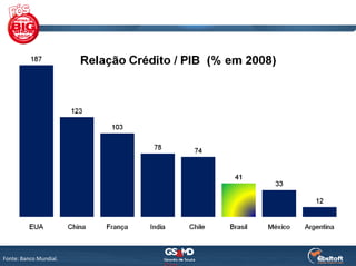 Fonte: Banco Mundial.
 