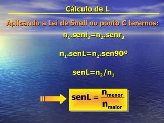 Cálculo de L Aplicando a Lei de Snell no ponto C teremos: n 1 .seni 2 =n 2 .senr 2 n 1 .senL=n 2 .sen90º senL=n 2 /n 1 