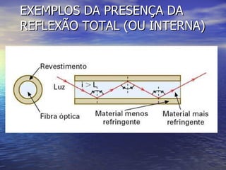 EXEMPLOS DA PRESENÇA DA REFLEXÃO TOTAL (OU INTERNA) 