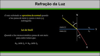 Refração da Luz
O raio refratado se aproxima da normal quando
a luz passa do meio (-) para o meio (+)
refringente.
N
meio (-)
meio (+)
I
R
𝑛1
𝑛2
S
𝑟2
𝑖1
Quando a luz monocromática passa de um meio
para outro temos que:
𝑛1. 𝑠𝑒𝑛 𝑖1 = 𝑛2. 𝑠𝑒𝑛 𝑟2
Lei de Snell
 