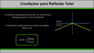 Condições para Reflexão Total
O sentido de propagação da luz deve ser do meio mais
refringente para o menos refringente.
O ângulo de incidência deve ser maior que ângulo
limite: i > L.
𝑠𝑒𝑛𝐿 =
𝑛 𝑚𝑒𝑛𝑜𝑟
𝑛 𝑚𝑒𝑛𝑜𝑟
meio (-)
meio (+)
 