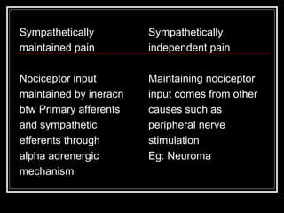 Sympathetically
maintained pain
Nociceptor input
maintained by ineracn
btw Primary afferents
and sympathetic
efferents through
alpha adrenergic
mechanism
Sympathetically
independent pain
Maintaining nociceptor
input comes from other
causes such as
peripheral nerve
stimulation
Eg: Neuroma
 
