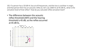 10) If a person has a 50 dB HL loss at all frequencies, and the loss is cochlear in origin,
and that person then has an acoustic reflex at, let's say 1000 Hz at 95 dB HL, what is the
sensation level of that reflex? How do you calculate reflex sensation level?
• The difference between the acoustic
reflex threshold (ART) and the hearing
threshold is 45 dB, so the reflex occurred
at 45 dB SL.
 