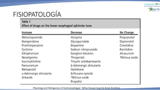 FISIOPATOLOGÍA
Physiology and Pathogenesis of Gastroesophageal Reflux Disease Surg Clin N Am 95 (2015)
 