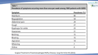 Surgical Treatment of Gastroesophageal Reflux Disease, Surg Clin N Am 95 (2015)
 