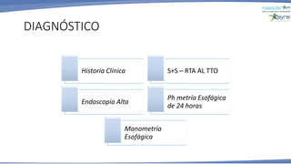 Historia Clínica S+S – RTA AL TTO
Endoscopia Alta
Ph metría Esofágica
de 24 horas
Manometría
Esofágica
DIAGNÓSTICO
 