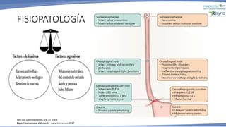 FISIOPATOLOGÍA
Rev Col Gastroenterol / 24 (1) 2009
Expert consensus statment. nature reviews 2017
 
