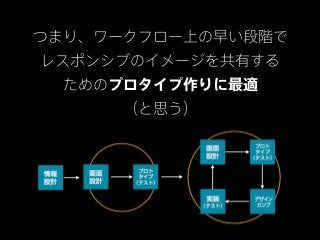 つまり、ワークフロー上の早い段階で
レスポンシブのイメージを共有する
  ためのプロタイプ作りに最適
      （と思う）
 