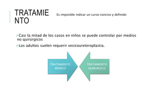 TRATAMIE
NTO
Casi la mitad de los casos en niños se puede controlar por medios
no quirúrgicos
Los adultos suelen requerir vesicoureteroplastia.
TRATAMIENTO
MEDICO
TRATAMIENTO
QUIRURGICO
Es imposible indicar un curso conciso y definido
 