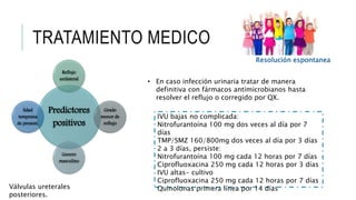 TRATAMIENTO MEDICO
Predictores
positivos
Reflujo
unilateral
Grado
menor de
reflujo
Genero
masculino
Edad
temprana
de present.
Resolución espontanea
Válvulas ureterales
posteriores.
• En caso infección urinaria tratar de manera
definitiva con fármacos antimicrobianos hasta
resolver el reflujo o corregido por QX.
IVU bajas no complicada:
Nitrofurantoína 100 mg dos veces al día por 7
días
TMP/SMZ 160/800mg dos veces al día por 3 días
2 a 3 días, persiste:
Nitrofurantoína 100 mg cada 12 horas por 7 días
Ciprofluoxacina 250 mg cada 12 horas por 3 días
IVU altas- cultivo
Ciprofluoxacina 250 mg cada 12 horas por 7 días
Quinolonas primera línea por 14 días
 