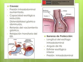 Enfermería Quirúrgica Pediátrica y del
Adolescente
Sede Talca 2016
 Barreras de Protección:
• Longitud del esófago
intraabdominal
• Angulo de His
• Esfínter esofágico
inferior
• Presión intraabdominal
 Causas:
• Presión intraabdominal
aumentada.
• Capacidad esofágica
reducida.
• Distensibilidad gástrica
disminuida.
• Retardo del vaciamiento
gástrico.
• Relajación transitoria del
EEI.
 