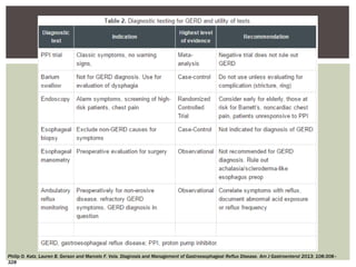 Philip O. Katz, Lauren B. Gerson and Marcelo F. Vela. Diagnosis and Management of Gastroesophageal Reflux Disease. Am J Gastroenterol 2013; 108:308–
328
 