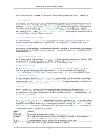 Administração do Bancos de Dados MySQL

Log de todas alterações ISAM/MyISAM no arquivo (usado somente quando estiver depurando bancos ISAM/MyISAM).
•

--log-long-format
Registra algumas informações extras nos aruivos de log (log de atualizações, log binário de atualizações e log de consultas lentas, independente de qual está ativado). Por exemplo, nome do usuário e timestamp são registrados para a consulta. Se você estiver usando --log-slow-queries e --log-long-format, então consultas que não estão usando índices são registradas ao log de consultas lentas. Note que --log-long-format está obsoleto a partir do MySQL versão 4.1, quando -log-short-format foi introduzido (--log-long-format é a configuração padrão desde a versão 4.1). Note também
que a partir do MySQL 4.1, a opção --log-queries-not-using-indexes está disponível para propósito de registro de
consultas que não usam índices para o log de consultas lentas.

•

--log-queries-not-using-indexes
Se você estiver usando --log-slow-queries, então consultas que não estão usando índices estão registradas no log de
consultas lentas. Esta opções está disponível a partir do MySQL 4.1. See Secção 4.10.5, “O Log para Consultas Lentas”.

•

--log-short-format
Registra menos informações extras nos aruivos de log (log de atualizações, log binário de atualizações e log de consultas lentas,
independente de qual está ativado). Por exemplo, nome do usuário e timestamp são registrados para a consulta. Esta opção foi
introduzida no MySQL 4.1.

•

--log-slow-queries[=arquivo]
Log de todas as consultas que levam mais de long_query_time segundos de execução para um arquivo. Note que o padrão
para a quantidade de informação registrada alterou no MySQL 4.1. Veja as opções --log-long-format e -log-long-format para mais detalhes. See Secção 4.10.5, “O Log para Consultas Lentas”.

•

--log-update[=arquivo]
Log de atualizações para file.# onde # é um número único se não for fornecido. See Secção 4.10.3, “O Log de Atualizações”. O log de atualização estáobsoleto e será removido no MySQL 5.0; você deve usar o log binário em seu lugar (-log-bin). See Secção 4.10.4, “O Log Binário”. A partir da versão 5.0, usar --log-update apenar ligará o log binário.

•

--low-priority-updates
Operações de alterações das tabelas (INSERT/DELETE/UPDATE) irão ter prioridade menor do que as selects. Isto também pode ser feito usando {INSERT | REPLACE | UPDATE | DELETE} LOW_PRIORITY ... para baixar a prioridade de
somente uma consulta, ou SET OPTION SQL_LOW_PRIORITY_UPDATES=1 para alterar a prioridade em uma única thread. See Secção 5.3.2, “Detalhes sobre Lock de Tabelas”.

•

--memlock
Bloqueia o processo mysqld na memória. Isto funciona somente se o seu sistema suportar a chamada de sistema mklockall() (como no Solaris). Isto pode ajudar se você tiver um problema no qual o sistema operacional faz com que o mysqld
faça a troca em disco. Note que o uso desta opção exige que você execute o servidor como root, que normalmente não é uma
boa idéia por razões de segurança.

•

--myisam-recover [=opção[,opção...]]] onde opção é qualquer combinação
de DEFAULT, BACKUP, FORCE ou QUICK. Você também pode configurar isto explicitamente para "" se você deseja desabilitar esta opção. Se esta opção for usada, o mysqld irá conferir na abertura se a tabela está marcada como quebrada ou se a tabela não foi fechada corretamente. (A última opção funciona somente se você estiver executando com --skip-locking). Se
este for o caso mysqld irá executar uma conferência na tabela. Se a tabela estiver corrompida, o mysqld irá tentar repará-la.
As seguintes opções afetam no funcionamento da reparação.

Opção

Descrição

DEFAULT

O mesmo que não fornecer uma opção para --myisam-recover.

BACKUP

Se os dados da tabela foram alterados durante a recuperação, salve um backup do arquivo de dados nome_tabela.MYD como nome_tabela_dia_hora.BAK.

FORCE

Execute a recuperação mesmo se perdermos mais de uma linha do arquivo .MYD.

QUICK

Não confira as linhas na tabela se não existir nenhum bloco apagado.

150

 