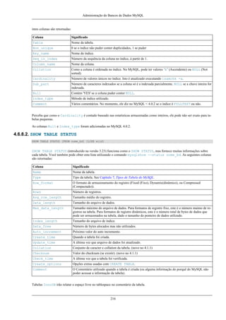 Administração do Bancos de Dados MySQL

intes colunas são retornadas:
Coluna

Significado

Table

Nome da tabela.

Non_unique

0 se o índice não puder conter duplicidades, 1 se puder

Key_name

Nome do índice.

Seq_in_index

Número da sequência da coluna no índice, à partir de 1.

Column_name

Nome da coluna.

Collation

Como a coluna é ordenada no índice. No MySQL, pode ter valores ‘A’ (Ascendente) ou NULL (Not
sorted).

Cardinality

Número de valores únicos no índice. Isto é atualizado executando isamchk -a.

Sub_part

Número de caracteres indexados se a coluna só é a indexada parcialmente. NULL se a chave inteira for
indexada.

Null

Contém 'YES' se a coluna puder conter NULL.

Index_type

Método de índice utilizado.

Comment

Vários comentários. No momento, ele diz no MySQL < 4.0.2 se o índice é FULLTEXT ou não.

Perceba que como o Cardinality é contado baseado nas estatísticas armazenadas como inteiros, ele pode não ser exato para tabelas pequenas.
As colunas Null e Index_type foram adicionadas no MySQL 4.0.2.

4.6.8.2. SHOW TABLE STATUS
SHOW TABLE STATUS [FROM nome_bd] [LIKE wild]

SHOW TABLE STATUS (introduzido na versão 3.23) funciona como o SHOW STATUS, mas fornece muitas informações sobre
cada tabela. Você também pode obter esta lista utilizando o comando mysqlshow --status nome_bd. As seguintes colunas
são retornadas:
Coluna

Significado

Name

Nome da tabela.

Type

Tipo da tabela. See Capítulo 7, Tipos de Tabela do MySQL.

Row_format

O formato de armazenamento do registro (Fixed (Fixo), Dynamic(dinâmico), ou Compressed
(Compactado)).

Rows

Número de registros.

Avg_row_length

Tamanho médio do registro.

Data_length

Tamanho do arquivo de dados.

Max_data_length

Tamanho máximo do arquivo de dados. Para formatos de registro fixo, este é o número maimo de registros na tabela. Para formatos de registro dinâmicos, este é o número total de bytes de dados que
pode ser armazenados na tabela, dado o tamanho do ponteiro de dados utilizado.

Index_length

Tamanho do arquivo de índice.

Data_free

Número de bytes alocados mas não utilizados.

Auto_increment

Próximo valor do auto incremento.

Create_time

Quando a tabela foi criada.

Update_time

A última vez que arquivo de dados foi atualizado.

Collation

Conjunto de caracter e collation da tabela. (novo no 4.1.1)

Checksum

Valor do checksum (se existir). (novo no 4.1.1)

Check_time

A última vez que a tabela foi verificada.

Create_options

Opções extras usadas com CREATE TABLE.

Comment

O Comentário utilizado quando a tabela é criada (ou alguma informação do porquê do MySQL não
poder acessar a informação da tabela).

Tabelas InnoDB irão relatar o espaço livre no tablespace no comentário da tabela.

216

 