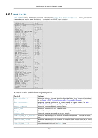 Administração do Bancos de Dados MySQL

4.6.8.3. SHOW STATUS
SHOW STATUS fornece informações de status do servidor (como mysqladmin extended-status). A saída é parecida com
o que está exibido abaixo, apesar dos números e formatos provavelmente serem diferentes:
+--------------------------+------------+
| Variable_name
| Value
|
+--------------------------+------------+
| Aborted_clients
| 0
|
| Aborted_connects
| 0
|
| Bytes_received
| 155372598 |
| Bytes_sent
| 1176560426 |
| Connections
| 30023
|
| Created_tmp_disk_tables | 0
|
| Created_tmp_tables
| 8340
|
| Created_tmp_files
| 60
|
| Delayed_insert_threads
| 0
|
| Delayed_writes
| 0
|
| Delayed_errors
| 0
|
| Flush_commands
| 1
|
| Handler_delete
| 462604
|
| Handler_read_first
| 105881
|
| Handler_read_key
| 27820558
|
| Handler_read_next
| 390681754 |
| Handler_read_prev
| 6022500
|
| Handler_read_rnd
| 30546748
|
| Handler_read_rnd_next
| 246216530 |
| Handler_update
| 16945404
|
| Handler_write
| 60356676
|
| Key_blocks_used
| 14955
|
| Key_read_requests
| 96854827
|
| Key_reads
| 162040
|
| Key_write_requests
| 7589728
|
| Key_writes
| 3813196
|
| Max_used_connections
| 0
|
| Not_flushed_key_blocks
| 0
|
| Not_flushed_delayed_rows | 0
|
| Open_tables
| 1
|
| Open_files
| 2
|
| Open_streams
| 0
|
| Opened_tables
| 44600
|
| Questions
| 2026873
|
| Select_full_join
| 0
|
| Select_full_range_join
| 0
|
| Select_range
| 99646
|
| Select_range_check
| 0
|
| Select_scan
| 30802
|
| Slave_running
| OFF
|
| Slave_open_temp_tables
| 0
|
| Slow_launch_threads
| 0
|
| Slow_queries
| 0
|
| Sort_merge_passes
| 30
|
| Sort_range
| 500
|
| Sort_rows
| 30296250
|
| Sort_scan
| 4650
|
| Table_locks_immediate
| 1920382
|
| Table_locks_waited
| 0
|
| Threads_cached
| 0
|
| Threads_created
| 30022
|
| Threads_connected
| 1
|
| Threads_running
| 1
|
| Uptime
| 80380
|
+--------------------------+------------+

As variáveis de estado listadas acima tem o seguinte significado:
Variável

Signficado

Aborted_clients

Número de conexões abortadas porque o cliente morreu sem fechar a conexão corretamente. See Secção A.2.10, “Erros de Comunicação / Comunicação Abortada”.

Aborted_connects

Número de tentativas que falharam ao tentar a conexão ao servidor MySQL. See Secção A.2.10, “Erros de Comunicação / Comunicação Abortada”.

Bytes_received

Número de bytes recebidos por todos os clientes.

Bytes_sent

Número de bytes enviados para todos os clientes..

Com_xxxx

Número de vezes que os comandos xxx foram executados.

Connections

Número de tentativas de conexão ao servidor MySQL.

Created_tmp_disk_tables

Número de tabelas temporárias implicitas em disco criadas durante a execução de instruções.

Created_tmp_tables

Número de tabelas temporárias implicitas na memória criadas durante execuções de instruções.

Created_tmp_files

Quantos arquivos temporários o mysqld criou.

217

 