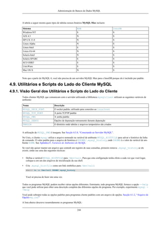Administração do Bancos de Dados MySQL

A tabela a seguir mostra quais tipos de tabelas nossos binários MySQL-Max incluem:
Sistema

BDB

InnoDB

Windows/NT

S

S

AIX 4.3

N

S

HP-UX 11.0

N

S

Linux-Alpha

N

S

Linux-Intel

S

S

Linux-IA-64

N

S

Solaris-Intel

N

S

Solaris-SPARC

S

S

SCO OSR5

S

S

UnixWare

S

S

Mac OS X

N

S

Note que a partir do MySQL 4, você não precisa de um servidos MySQL Max para o InnoDB porque ele é incluído por padrão.

4.9. Utilitários e Scripts do Lado do Cliente MySQL
4.9.1. Visão Geral dos Utilitários e Scripts do Lado do Cliente
Todos clientes MySQL que comunicam com o servidor utilizando a biblioteca mysqlclient utilizam as seguintes variáveis de
ambiente:
Nome

Descrição

MYSQL_UNIX_PORT

O socket padrão, utilizado para conexões ao localhost

MYSQL_TCP_PORT

A porta TCP/IP padrão

MYSQL_PWD

A senha padrão

MYSQL_DEBUG

Opções de depuração-ratreamento durante depuração

TMPDIR

O diretório onde tabelas e arquivos temporários são criados

A utilização de MYSQL_PWD é insegura. See Secção 4.3.8, “Conectando ao Servidor MySQL”.
No Unix, o cliente mysql utiliza o arquivo nomeado na variável de ambiente MYSQL_HISTFILE para salvar o histórico da linha
de comando. O valor padrão para o arquivo de histórico é $HOME/.mysql_history, onde $HOME é o valor da variável de ambiente HOME. See Apêndice F, Variáveis de Ambientes do MySQL.
Se você não quiser manter um arquivo que contenh um registro de suas consultas, primeiro remova .mysql_history se ele
existir, então use uma das seguintes técnicas:
•

Defina a variável MYSQL_HISTFILE para /dev/null. Para que esta configuração tenha efeito a cada vez que você logar,
coloque-a em um dos arquivos de inicialização da sua shell.

•

Crie .mysql_histfile como um link simbólico para /dev/null:
shell> ln -s /dev/null $HOME/.mysql_history

Você só precisa de fazer isto uma vez.
Todos os programas MySQL podem receber várias opções diferentes. Entretanto, todo programa MySQL fornece a opção --help
que você pode utilizar para obter uma descrição completa das diferentes opções do programa. Por exemplo, experimente mysql -help
Você pode sobrepor todas as opções padrões para programas cliente padrões com um arquivo de opções. Secção 4.1.2, “Arquivo de
Opções my.cnf”
A lista abaixo descreve resumidamente os programas MySQL:
244

 