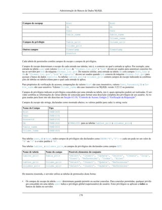 Administração do Bancos de Dados MySQL

Campos de escopop

Host

Host

Db

Db

User

User

Table_name

Table_name
Column_name

Campos de privilégio

Table_priv

Column_priv

Column_priv
Outros campos

Timestamp

Timestamp

Grantor

Cada tabela de permissões contêm campos de escopo e campos de privilégios.
Campos de escopo determinam o escopo de cada entrada nas tabelas, isto é, o contexto no qual a entrada se aplica. Por exemplo, uma
entrada na tabela user com valores Host e User de 'thomas.loc.gov' e 'bob' devem ser usados para autenticar conexões feitas ao servidor por bob da máquina thomas.loc.gov. De maneira similar, uma entrada na tabela db com campos Host, User e
Db de 'thomas.loc.gov', 'bob' e 'reports' devem ser usados quando bob conecta da máquina thomas.loc.gov para
acessar o banco de dados reports. As tabelas tables_priv e columns_priv contem campos de escopo indicando as combinações de tabelas ou tabela/coluna para o qual cada entrada se aplica.
Para propósitos de verificação de acessos, comparações de valores Host são caso insensitivo, valores User, Password, Db e Table_name são caso sensitivo. Valores Column_name são caso insensitivo no MySQL versão 3.22.12 ou posterior.
Campos de privilégios indicam os privilégios concedidos por uma entrada na tabela, isto é, quais operações podem ser realizadas. O servidor combina as informações de várias tabelas de concessão para formar uma descrição completa dos privilégios de um usuário. As regras usadas para fazer isto são descritas em Secção 4.3.10, “Controle de Acesso, Estágio 2: Verificação da Requisição”.
Campos de escopo são strings, declaradas como mostrado abaixo; os valores padrão para cada é a string vazia:
Nome do Campo

Tipo

Host

CHAR(60)

User

CHAR(16)

Password

CHAR(16)

Db

CHAR(64)

Table_name

CHAR(60)

Column_name

CHAR(60)

(CHAR(60) para as tabelas tables_priv e columns_priv)

Nas tabelas user, db e host, todos campos de privilégios são declarados como ENUM('N','Y') --- cada um pode ter um valor de
'N' ou 'Y' e o valor padrão é 'N'.
Nas tabelas tables_ e columns_priv, os campos de privilégios são declarados como campos SET:
Nome de tabela

Nome do campo

Possíveis elementos do conjunto

tables_priv

Table_priv

'Select', 'Insert', 'Update', 'Delete', 'Create', 'Drop',
'Grant', 'References', 'Index', 'Alter'

tables_priv

Column_priv

'Select', 'Insert', 'Update', 'References'

columns_priv

Column_priv

'Select', 'Insert', 'Update', 'References'

De maneira resumida, o servidor utiliza as tabelas de permissões desta forma:
•

Os campos de escopo da tabela user determinam quando permitir ou aceitar conexões. Para conexões permitidas, qualquer privilégio concedido em uma tabela user indica o privilégio global (superusuário) do usuário. Estes privilégios se aplicam a todos os
bancos de dados no servidor.

178

 