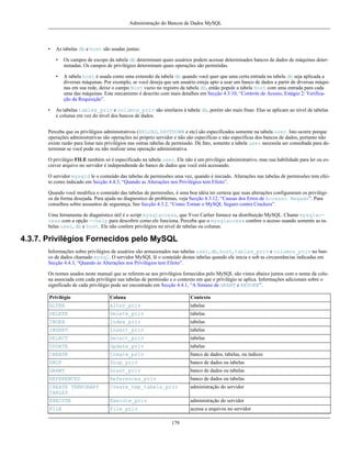 Administração do Bancos de Dados MySQL

•

As tabelas db e host são usadas juntas:
•
•

•

Os campos de escopo da tabela db determinam quais usuários podem acessar determinados bancos de dados de máquinas determinadas. Os campos de privilégios determinam quais operações são permitidas.
A tabela host é usada como uma extensão da tabela db quando você quer que uma certa entrada na tabela db seja aplicada a
diversas máquinas. Por exemplo, se você deseja que um usuário esteja apto a usar um banco de dados a partir de diversas máquinas em sua rede, deixe o campo Host vazio no registro da tabela db, então popule a tabela Host com uma entrada para cada
uma das máquinas. Este mecanismo é descrito com mais detalhes em Secção 4.3.10, “Controle de Acesso, Estágio 2: Verificação da Requisição”.

As tabelas tables_priv e columns_priv são similares à tabela db, porém são mais finas: Elas se aplicam ao nível de tabelas
e colunas em vez do nível dos bancos de dados.

Perceba que os privilégios administrativos (RELOAD, SHUTDOWN e etc) são especificados somente na tabela user. Isto ocorre porque
operações administrativas são operações no próprio servidor e não são específicas e não específicas dos bancos de dados, portanto não
existe razão para listar tais privilégios nas outras tabelas de permissão. De fato, somente a tabela user necessita ser consultada para determinar se você pode ou não realizar uma operação administrativa.
O privilégio FILE também só é especificado na tabela user. Ele não é um privilégio administrativo, mas sua habilidade para ler ou escrever arquivo no servidor é independtende do banco de dados que você está acessando.
O servidor mysqld le o conteúdo das tabelas de permissões uma vez, quando é iniciado. Alterações nas tabelas de permissões tem efeito como indicado em Secção 4.4.3, “Quando as Alterações nos Privilégios tem Efeito”.
Quando você modifica o conteúdo das tabelas de permissões, é uma boa idéia ter certeza que suas alterações configuraram os privilégios da forma desejada. Para ajuda no diagnostico de problemas, veja Secção 4.3.12, “Causas dos Erros de Accesso Negado”. Para
conselhos sobre asssuntos de segurança, See Secção 4.3.2, “Como Tornar o MySQL Seguro contra Crackers”.
Uma ferramenta de diagnóstico útil é o script mysqlaccess, que Yves Carlier fornece na distribuição MySQL. Chame mysqlaccess com a opção --help para descobrir como ele funciona. Perceba que o mysqlaccess confere o acesso usando somente as tabelas user, db e host. Ele não confere privilégios no nível de tabelas ou colunas.

4.3.7. Privilégios Fornecidos pelo MySQL
Informações sobre privilégios de usuários são armazenados nas tabelas user, db, host, tables_priv e columns_priv no banco de dados chamado mysql. O servidor MySQL lê o conteúdo destas tabelas quando ele inicia e sob as circunstâncias indicadas em
Secção 4.4.3, “Quando as Alterações nos Privilégios tem Efeito”.
Os nomes usados neste manual que se referem-se aos privilégios fornecidos pelo MySQL são vistos abaixo juntos com o nome da coluna associada com cada privilégio nas tabelas de permissão e o contexto em que o privilégio se aplica. Informações adicionais sobre o
significado de cada privilégio pode ser encontrado em Secção 4.4.1, “A Sintaxe de GRANT e REVOKE”.
Privilégio

Coluna

Contexto

ALTER

Alter_priv

tabelas

DELETE

Delete_priv

tabelas

INDEX

Index_priv

tabelas

INSERT

Insert_priv

tabelas

SELECT

Select_priv

tabelas

UPDATE

Update_priv

tabelas

CREATE

Create_priv

banco de dados, tabelas, ou índices

DROP

Drop_priv

banco de dados ou tabelas

GRANT

Grant_priv

banco de dados ou tabelas

REFERENCES

References_priv

banco de dados ou tabelas

CREATE TEMPORARY
TABLES

Create_tmp_tabela_priv

administração do servidor

EXECUTE

Execute_priv

administração do servidor

FILE

File_priv

acessa a arquivos no servidor
179

 