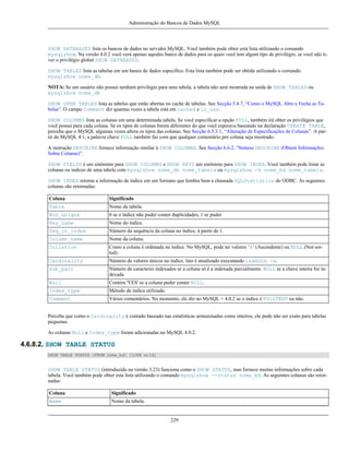 Administração do Bancos de Dados MySQL

SHOW DATABASES lista os bancos de dados no servidor MySQL. Você também pode obter esta lista utilizando o comando
mysqlshow. Na versão 4.0.2 você verá apenas aqeules banco de dados para os quais você tem algum tipo de privilégio, se você não tiver o privilégio global SHOW DATABASES.
SHOW TABLES lista as tabelas em um banco de dados específico. Esta lista também pode ser obtida utilizando o comando
mysqlshow nome_db.
NOTA: Se um usuário não possui nenhum privilégio para uma tabela, a tabela não será mostrada na saída de SHOW TABLES ou
mysqlshow nome_db
SHOW OPEN TABLES lista as tabelas que estão abertas no cache de tabelas. See Secção 5.4.7, “Como o MySQL Abre e Fecha as Tabelas”. O campo Comment diz quantas vezes a tabela está em cached e in_use.
SHOW COLUMNS lista as colunas em uma determinada tabela. Se você especificar a opção FULL, também irá obter os privilégios que
você possui para cada coluna. Se os tipos de colunas forem diferentes do que você esperava baseando na declaração CREATE TABLE,
perceba que o MySQL algumas vezes altera os tipos das colunas. See Secção 6.5.3.1, “Alteração de Especificações de Colunas”. A partir do MySQL 4.1, a palavra chave FULL também faz com que qualquer comentário por coluna seja mostrado.
A instrução DESCRIBE fornece informação similar à SHOW COLUMNS. See Secção 6.6.2, “Sintaxe DESCRIBE (Obtem Informações
Sobre Colunas)”.
SHOW FIELDS é um sinônimo para SHOW COLUMNS e SHOW KEYS um sinônimo para SHOW INDEX. Você também pode listar as
colunas ou índices de uma tabela com mysqlshow nome_db nome_tabela ou mysqlshow -k nome_bd nome_tabela.
SHOW INDEX retorna a informação de índice em um formato que lembra bem a chamada SQLStatistics do ODBC. As seguintes
colunas são retornadas:
Coluna

Significado

Table

Nome da tabela.

Non_unique

0 se o índice não puder conter duplicidades, 1 se puder

Key_name

Nome do índice.

Seq_in_index

Número da sequência da coluna no índice, à partir de 1.

Column_name

Nome da coluna.

Collation

Como a coluna é ordenada no índice. No MySQL, pode ter valores ‘A’ (Ascendente) ou NULL (Not sorted).

Cardinality

Número de valores únicos no índice. Isto é atualizado executando isamchk -a.

Sub_part

Número de caracteres indexados se a coluna só é a indexada parcialmente. NULL se a chave inteira for indexada.

Null

Contém 'YES' se a coluna puder conter NULL.

Index_type

Método de índice utilizado.

Comment

Vários comentários. No momento, ele diz no MySQL < 4.0.2 se o índice é FULLTEXT ou não.

Perceba que como o Cardinality é contado baseado nas estatísticas armazenadas como inteiros, ele pode não ser exato para tabelas
pequenas.
As colunas Null e Index_type foram adicionadas no MySQL 4.0.2.

4.6.8.2. SHOW TABLE STATUS
SHOW TABLE STATUS [FROM nome_bd] [LIKE wild]

SHOW TABLE STATUS (introduzido na versão 3.23) funciona como o SHOW STATUS, mas fornece muitas informações sobre cada
tabela. Você também pode obter esta lista utilizando o comando mysqlshow --status nome_bd. As seguintes colunas são retornadas:
Coluna

Significado

Name

Nome da tabela.

229

 