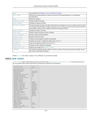 Administração do Bancos de Dados MySQL

Type

Tipo da tabela. See Capítulo 7, Tipos de Tabela do MySQL.

Row_format

O formato de armazenamento do registro (Fixed (Fixo), Dynamic(dinâmico), ou Compressed
(Compactado)).

Rows

Número de registros.

Avg_row_length

Tamanho médio do registro.

Data_length

Tamanho do arquivo de dados.

Max_data_length

Tamanho máximo do arquivo de dados. Para formatos de registro fixo, este é o número maimo de registros na tabela. Para formatos de registro dinâmicos, este é o número total de bytes de dados que pode ser
armazenados na tabela, dado o tamanho do ponteiro de dados utilizado.

Index_length

Tamanho do arquivo de índice.

Data_free

Número de bytes alocados mas não utilizados.

Auto_increment

Próximo valor do auto incremento.

Create_time

Quando a tabela foi criada.

Update_time

A última vez que arquivo de dados foi atualizado.

Collation

Conjunto de caracter e collation da tabela. (novo no 4.1.1)

Checksum

Valor do checksum (se existir). (novo no 4.1.1)

Check_time

A última vez que a tabela foi verificada.

Create_options

Opções extras usadas com CREATE TABLE.

Comment

O Comentário utilizado quando a tabela é criada (ou alguma informação do porquê do MySQL não poder acessar a informação da tabela).

Tabelas InnoDB irão relatar o espaço livre no tablespace no comentário da tabela.

4.6.8.3. SHOW STATUS
SHOW STATUS fornece informações de status do servidor (como mysqladmin extended-status). A saída é parecida com o
que está exibido abaixo, apesar dos números e formatos provavelmente serem diferentes:
+--------------------------+------------+
| Variable_name
| Value
|
+--------------------------+------------+
| Aborted_clients
| 0
|
| Aborted_connects
| 0
|
| Bytes_received
| 155372598 |
| Bytes_sent
| 1176560426 |
| Connections
| 30023
|
| Created_tmp_disk_tables | 0
|
| Created_tmp_tables
| 8340
|
| Created_tmp_files
| 60
|
| Delayed_insert_threads
| 0
|
| Delayed_writes
| 0
|
| Delayed_errors
| 0
|
| Flush_commands
| 1
|
| Handler_delete
| 462604
|
| Handler_read_first
| 105881
|
| Handler_read_key
| 27820558
|
| Handler_read_next
| 390681754 |
| Handler_read_prev
| 6022500
|
| Handler_read_rnd
| 30546748
|
| Handler_read_rnd_next
| 246216530 |
| Handler_update
| 16945404
|
| Handler_write
| 60356676
|
| Key_blocks_used
| 14955
|
| Key_read_requests
| 96854827
|
| Key_reads
| 162040
|
| Key_write_requests
| 7589728
|
| Key_writes
| 3813196
|
| Max_used_connections
| 0
|
| Not_flushed_key_blocks
| 0
|
| Not_flushed_delayed_rows | 0
|
| Open_tables
| 1
|
| Open_files
| 2
|
| Open_streams
| 0
|
| Opened_tables
| 44600
|
| Questions
| 2026873
|
| Select_full_join
| 0
|
| Select_full_range_join
| 0
|
| Select_range
| 99646
|

230

 