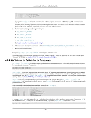Administração do Bancos de Dados MySQL

*
* .configure. number_MYSET=MYNUMBER
* .configure. strxfrm_multiply_MYSET=N
* .configure. mbmaxlen_MYSET=N
*/

O programa configure utiliza este comentário para incluir o conjunto de caracteres na biblioteca MySQL automaticamente.
As linhas strxfrm_multiply e mbmaxlen serão explicadas nas próximas seções. Só as inclua se você precisar de funções de ordenação de strings ou das funções de conjuntos de caracteres multi-byte, respectivamente.
5.

Você deve então criar algumas das seguintes funções:
•

my_strncoll_MYSET()

•

my_strcoll_MYSET()

•

my_strxfrm_MYSET()

•

my_like_range_MYSET()

See Secção 4.7.5, “Suporte à Ordenação de Strings”.
6.

Adicione o nome do conjunto de caracteres às listas CHARSETS_AVAILABLE e COMPILED_CHARSETS no configure.in.

7.

Reconfigure, recompile e teste.

O arquivo sql/share/charsets/README fornece algumas instruções a mais.
Se você desejar ter o seu conjunto de caracteres incluído na distribuição MySQL, envie um email com um patch para a lista de email
``internals'' do MySQL. See Secção 1.7.1.1, “As Listas de Discussão do MySQL”.

4.7.4. Os Vetores de Definições de Caracteres
to_lower[] e to_upper[] são vetores simples que definemm os caracteres minúsculos e maísculos correspondentes a cada membro do conjunto de caracteres. Por exemplo:
to_lower['A'] deve conter 'a'
to_upper['a'] deve conter 'A'

sort_order[] é um mapa indicando como os caracteres devem ser ordenados para propósitos de comparação e ordenação. Para vários conjuntos de caracteres, isto é o mesmo que to_upper[] (que significa ordenar em caso insensitivo). O MySQL ordenará caracteres baseado no valor de sort_order[caractere]. Para regras mais complicadas de ordenação, veja a discussão sobre ordenação
de string abaixo. See Secção 4.7.5, “Suporte à Ordenação de Strings”.
ctype[] é um vetor com valores binários, com um elemento para cada caracter. (Note que to_lower[], to_upper[] e
sort_order[] são indexados pelo valor do caracter, mas o ctype[] é indexado pelo valor do caracter + 1. Este é um antigo legado
para tratamento de EOF.)
Pode-se encontrar as seguintes máscaras binárias de definições em m_ctype.h:
#define
#define
#define
#define
#define
#define
#define
#define

_U
_L
_N
_S
_P
_C
_B
_X

01
02
04
010
020
040
0100
0200

/*
/*
/*
/*
/*
/*
/*
/*

Maísculo */
Minúsculo */
Numeral (digito) */
Caractere de espaço */
Pontuação */
Caractere de controle */
Branco */
Digito heXadecimal */

A entrada ctype[] para cada caracter deve ser a união dos valores da máscara binária que descrevem o caracter. Por exemplo, 'A' é
um caracter maiúsculo (_U) bem como um dígito hexadecimal (_X), portanto ctype['A'+1] deve conter o valor:
_U + _X = 01 + 0200 = 0201

247

 