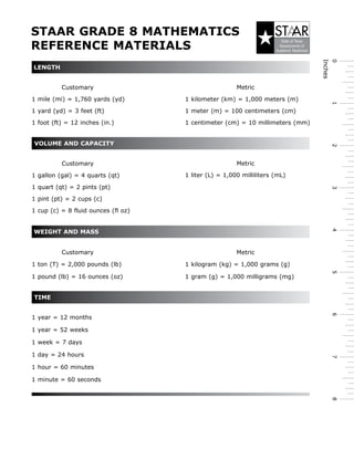 STAAR GRADE 8 MATHEMATICS
REFERENCE MATERIALS
State of Texas
Assessments of
Academic Readiness
STAAR
TM
LENGTH
	 Customary Metric
1	mile	(mi)	=	1,760	yards	(yd) 1	kilometer	(km)	=	1,000	meters	(m)
1	yard	(yd)	=	3	feet	(ft) 1	meter	(m)	=	100	centimeters	(cm)
1	foot	(ft)	=	12	inches	(in.) 1	centimeter	(cm)	=	10	millimeters	(mm)
VOLUME AND CAPACITY
	 Customary 	 Metric
	
1	gallon	(gal)	=	4	quarts	(qt) 1	liter	(L)	=	1,000	milliliters	(mL)
1	quart	(qt)	=	2	pints	(pt)
1	pint	(pt)	=	2	cups	(c)
1	cup	(c)	=	8	fluid	ounces	(fl	oz)	 	 	
WEIGHT AND MASS
	 Customary Metric
1	ton	(T)	=	2,000	pounds	(lb)	 1	kilogram	(kg)	=	1,000	grams	(g)
1	pound	(lb)	=	16	ounces	(oz)	 1	gram	(g)	=	1,000	milligrams	(mg)
TIME
1	year	=	12	months
1	year	=	52	weeks
1	week	=	7	days
1	day	=	24	hours
1	hour	=	60	minutes
1	minute	=	60	seconds
6543210
Inches
87
 