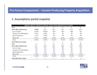 REFM's Demystifying The Excel Pro-Forma: What It Is And How You Can ...