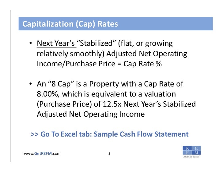 REFM's Truly Understanding Cap Rates