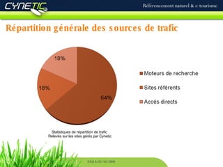Répartition générale des sources de trafic Référencement naturel & e-tourisme PAU le 02/10/2008 Statistiques de répartition de trafic  Relevés sur les sites gérés par Cynetic 