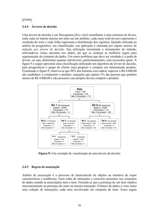 16
[EN99],
2.4.4 Árvores de decisão
Uma árvore de decisão é um fluxograma (flow-chat) semelhante a uma estrutura de árvore,
onde cada nó interno denota um teste em um atributo, cada ramo (sub-árvore) representa o
resultado do teste e cada folha representa a distribuição dos registros. Quando utilizada na
análise de prognóstico, em classificação, sua aplicação é chamada por alguns autores de
indução por árvore de decisão. Sua utilização recomenda o treinamento do método,
utilizando-se várias amostras nos dados, até que se conheça as melhores regras para
segmentação do conjunto de dados. Um outro problema que deve ser estudado é a poda da
árvore, ou seja, determinar quantas sub-árvores, particionamentos, será necessário gerar. A
figura 9 a seguir apresenta uma classificação utilizando um algoritmo de árvore de decisão,
para prognosticar o grupo de cliente mais propício a comprar um determinado produto.
Examinado a figura 9, observa-se que 90% dos homens com salário superior a R$ 4.000,00
são candidatos a comprarem o produto, enquanto que apenas 5% das pessoas que ganham
menos de R$ 4.000,00 e não possuem casa própria devem comprar o produto.
Figura 9: Um exemplo de visualização de uma árvore de decisão
2.4.5 Regras de associação
Análise de associação é o processo de interconexão de objetos na tentativa de expor
características e tendências. Gera redes de interações e conexões presentes nos conjuntos
de dados usando as associações item a item. Entende-se que a presença de um item implica
necessariamente na presença do outro na mesma transação. O banco de dados é visto como
uma coleção de transações, cada uma envolvendo um conjunto de itens. Essas regras
Nó 2 (10 Pessoas)
Sexo = Masculino
Comprador = 9
Não Comprador = 1
Nó 4 (6 pessoas)
Casado = True
Comprador = 5
Não Comprador = 1
Nó 5 (4 pessoas)
Casado = False
Comprador = 2
Não Comprador = 2
Nó 3 (10 Pessoas)
Sexo = Feminino
Comprador = 7
Não Comprador = 3
Nó 1 (20 pessoas)
Salário > 4000
Comprador = 16
Não Comprador = 4
Nó 7 (40 pessoas)
Casa Própria? = Sim
Comprador = 12
Não Comprador = 28
Nó 8 (40 pessoas)
Casa Própria? = Não
Comprador = 2
Não Comprador = 38
Nó 6 (80 pessoas)
Salário < 4000
Comprador = 14
Não Comprador = 66
Raiz
Total = 100
Comprador = 30
Não Comprador = 70
Nó 2 (10 Pessoas)
Sexo = Masculino
Comprador = 9
Não Comprador = 1
Nó 4 (6 pessoas)
Casado = True
Comprador = 5
Não Comprador = 1
Nó 5 (4 pessoas)
Casado = False
Comprador = 2
Não Comprador = 2
Nó 3 (10 Pessoas)
Sexo = Feminino
Comprador = 7
Não Comprador = 3
Nó 1 (20 pessoas)
Salário > 4000
Comprador = 16
Não Comprador = 4
Nó 7 (40 pessoas)
Casa Própria? = Sim
Comprador = 12
Não Comprador = 28
Nó 8 (40 pessoas)
Casa Própria? = Não
Comprador = 2
Não Comprador = 38
Nó 6 (80 pessoas)
Salário < 4000
Comprador = 14
Não Comprador = 66
Raiz
Total = 100
Comprador = 30
Não Comprador = 70
Nó 2 (10 Pessoas)
Sexo = Masculino
Comprador = 9
Não Comprador = 1
Nó 4 (6 pessoas)
Casado = True
Comprador = 5
Não Comprador = 1
Nó 5 (4 pessoas)
Casado = False
Comprador = 2
Não Comprador = 2
Nó 3 (10 Pessoas)
Sexo = Feminino
Comprador = 7
Não Comprador = 3
Nó 1 (20 pessoas)
Salário > 4000
Comprador = 16
Não Comprador = 4
Nó 7 (40 pessoas)
Casa Própria? = Sim
Comprador = 12
Não Comprador = 28
Nó 8 (40 pessoas)
Casa Própria? = Não
Comprador = 2
Não Comprador = 38
Nó 6 (80 pessoas)
Salário < 4000
Comprador = 14
Não Comprador = 66
Raiz
Total = 100
Comprador = 30
Não Comprador = 70
 