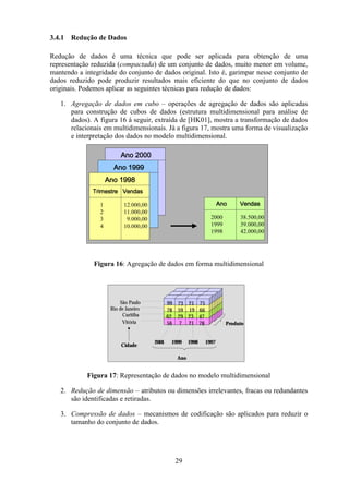 29
3.4.1 Redução de Dados
Redução de dados é uma técnica que pode ser aplicada para obtenção de uma
representação reduzida (compactada) de um conjunto de dados, muito menor em volume,
mantendo a integridade do conjunto de dados original. Isto é, garimpar nesse conjunto de
dados reduzido pode produzir resultados mais eficiente do que no conjunto de dados
originais. Podemos aplicar as seguintes técnicas para redução de dados:
1. Agregação de dados em cubo – operações de agregação de dados são aplicadas
para construção de cubos de dados (estrutura multidimensional para análise de
dados). A figura 16 á seguir, extraída de [HK01], mostra a transformação de dados
relacionais em multidimensionais. Já a figura 17, mostra uma forma de visualização
e interpretação dos dados no modelo multidimensional.
Figura 16: Agregação de dados em forma multidimensional
Figura 17: Representação de dados no modelo multidimensional
2. Redução de dimensão – atributos ou dimensões irrelevantes, fracas ou redundantes
são identificadas e retiradas.
3. Compressão de dados – mecanismos de codificação são aplicados para reduzir o
tamanho do conjunto de dados.
$QR $QR $QR $QR 
$QR $QR $QR $QR 
$QR $QR $QR $QR 
7ULPHVWUH 9HQGDV7ULPHVWUH 9HQGDV7ULPHVWUH 9HQGDV7ULPHVWUH 9HQGDV
1 12.000,00
2 11.000,00
3 9.000,00
4 10.000,00
$QR 9HQGDV$QR 9HQGDV$QR 9HQGDV$QR 9HQGDV
2000 38.500,00
1999 39.000,00
1998 42.000,00
$QR $QR $QR $QR $QR $QR $QR $QR 
$QR $QR $QR $QR $QR $QR $QR $QR 
$QR $QR $QR $QR $QR $QR $QR $QR 
7ULPHVWUH 9HQGDV7ULPHVWUH 9HQGDV7ULPHVWUH 9HQGDV7ULPHVWUH 9HQGDV
1 12.000,00
2 11.000,00
3 9.000,00
4 10.000,00
$QR 9HQGDV$QR 9HQGDV$QR 9HQGDV$QR 9HQGDV
2000 38.500,00
1999 39.000,00
1998 42.000,00
Produto
São Paulo
Rio de Janeiro
Curitiba
Vitória
2001
Ano
Cidade
29 23 47
56
99 73 21 75
62
78 59 19 66
21 787
1999 1998 1997
Produto
São Paulo
Rio de Janeiro
Curitiba
Vitória
2001
Ano
Cidade
29 23 47
56
99 73 21 75
62
78 59 19 66
21 787
1999 1998 1997
 