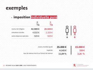 26 RÉFORME FISCALE 2017 / 2018 - VOLET NON-RÉSIDENTS
exemples
◆ imposition individuelle pure
revenu net indigène
revenu mondial ajusté
cotisations sociales
impôt dû
taux de retenue inscrit sur fiche(s) de retenue
autres dépenses spéciales
42.989 €
15.000 €35.000 €
20.504 €
4.810 €
339 €4.143 €
2,26 %11,84 %
2.325 €
929 € 929 €
 