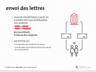 3 RÉFORME FISCALE 2017 / 2018 - VOLET NON-RÉSIDENTS
◆ envoi de 150.000 lettres à partir du
3 octobre 2017 aux contribuables
non résidents
› mariés et salariés
› mariés et pensionnés
les cas échéant,
à chacun des conjoints
◆ pas d’envoi aux
› contribuables non résidents non mariés
› contribuables non résidents mariés non salariés
et non pensionnés
envoi des lettres
 