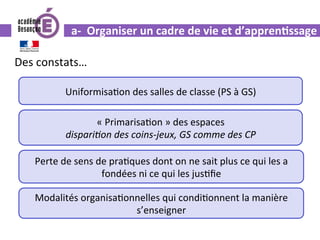 a-		Organiser	un	cadre	de	vie	et	d’appren.ssage	
Des	constats…	
«	Primarisa0on	»	des	espaces		
dispariIon	des	coins-jeux,	GS	comme	des	CP	
Perte	de	sens	de	pra0ques	dont	on	ne	sait	plus	ce	qui	les	a	
fondées	ni	ce	qui	les	jus0ﬁe	
Modalités	organisa0onnelles	qui	condi0onnent	la	manière	
s’enseigner	
Uniformisa0on	des	salles	de	classe	(PS	à	GS)	
 