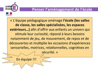 «	L’équipe	pédagogique	aménage	l'école	(les	salles	
de	classe,	les	salles	spécialisées,	les	espaces	
extérieurs…)	aﬁn	d’oﬀrir	aux	enfants	un	univers	qui	
s0mule	leur	curiosité,	répond	à	leurs	besoins	
notamment	de	jeu,	de	mouvement,	de	repos	et	de	
découvertes	et	mul0plie	les	occasions	d'expériences	
sensorielles,	motrices,	rela0onnelles,	cogni0ves	en	
sécurité.	»	
Penser	l’aménagement	de	l’école	
En	équipe	!!!	
 