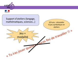 Support	d’ateliers	(langage,	
mathéma0ques,	sciences…)	 2/4	ans	:	réinstaller	
le	jeu	symbolique	en	
ateliers	
Jeu	=	
modalité		
 