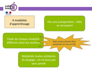 4	modalités	
d’appren0ssage	
Pas	une	juxtaposi0on	:	elles	
se	recoupent	
Poids	de	chaque	modalité	
diﬀérent	selon	les	sec0ons	
Mais	toutes	doivent	être	
présentes	(cf.	jeu	en	GS)	
Modalités	toutes	solidaires	
du	langage	:	on	ne	joue	pas	
sans	parole	
 