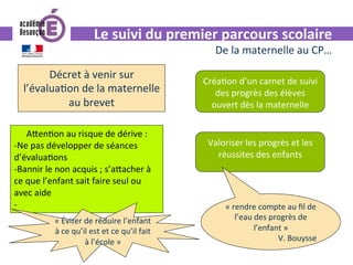 Le	suivi	du	premier	parcours	scolaire	
De	la	maternelle	au	CP…	
Décret	à	venir	sur	
l’évalua0on	de	la	maternelle	
au	brevet	
Créa0on	d’un	carnet	de	suivi	
des	progrès	des	élèves	
ouvert	dès	la	maternelle	
A^en0on	au	risque	de	dérive	:	
- Ne	pas	développer	de	séances	
d’évalua0ons	
- Bannir	le	non	acquis	;	s’a^acher	à	
ce	que	l’enfant	sait	faire	seul	ou	
avec	aide	
- 		
Valoriser	les	progrès	et	les	
réussites	des	enfants	
«	rendre	compte	au	ﬁl	de	
l’eau	des	progrès	de	
l’enfant	»		
V.	Bouysse	
«	Éviter	de	réduire	l’enfant	
à	ce	qu’il	est	et	ce	qu’il	fait	
à	l’école	»		
 