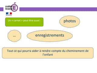 Un	«	carnet	»	peut	être	aussi	:		
	
photos	
enregistrements	…	
Tout	ce	qui	pourra	aider	à	rendre	compte	du	cheminement	de	
l’enfant	
 