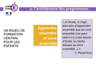 Apprendre		
ensemble	
et	vivre		
ensemble	
UN ENJEU DE
FORMATION
CENTRAL
POUR LES
ENFANTS
«	A	l’école,	il	s’agit	
bien	plus	d’apprendre	
ensemble	que	de	vivre	
ensemble	(car	pour	
cela	il	n’y	a	pas	besoin	
d’école,	la	crèche	
éduque	au	vivre	
ensemble…)	»	
C.	Passerieux	
a-	l’architecture	des	programmes	
 