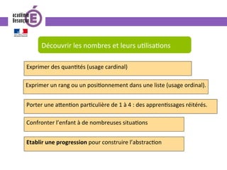 Découvrir	les	nombres	et	leurs	u0lisa0ons	
Exprimer	des	quan0tés	(usage	cardinal)		
	
Exprimer	un	rang	ou	un	posi0onnement	dans	une	liste	(usage	ordinal).	
	
	
Porter	une	a^en0on	par0culière	de	1	à	4	:	des	appren0ssages	réitérés.	
	
Confronter	l’enfant	à	de	nombreuses	situa0ons		
	
Etablir	une	progression	pour	construire	l’abstrac0on	
	
 