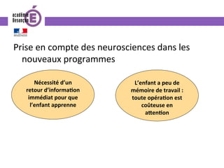 Prise	en	compte	des	neurosciences	dans	les	
nouveaux	programmes	
Nécessité	d’un	
retour	d’informa.on	
immédiat	pour	que	
l’enfant	apprenne	
L’enfant	a	peu	de	
mémoire	de	travail	:	
toute	opéra.on	est	
coûteuse	en	
aOen.on	
 