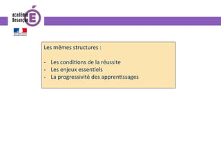 Les	mêmes	structures	:		
	
-  Les	condi0ons	de	la	réussite	
-  Les	enjeux	essen0els	
-  La	progressivité	des	appren0ssages	
 