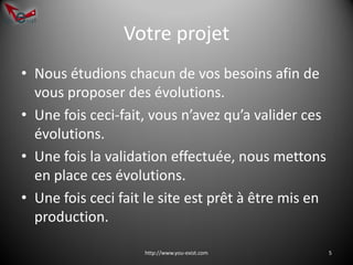 Offre Refonte De Site Internet