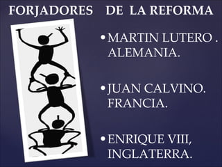 FORJADORES DE LA REFORMA

          • MARTIN LUTERO .
            ALEMANIA.

          • JUAN CALVINO.
            FRANCIA.

          • ENRIQUE VIII,
            INGLATERRA.
 