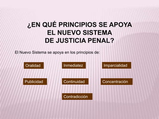 ¿EN QUÉ PRINCIPIOS SE APOYA
EL NUEVO SISTEMA
DE JUSTICIA PENAL?
El Nuevo Sistema se apoya en los principios de:
Oralidad Inmediatez Imparcialidad
Publicidad Continuidad Concentración
Contradicción
 